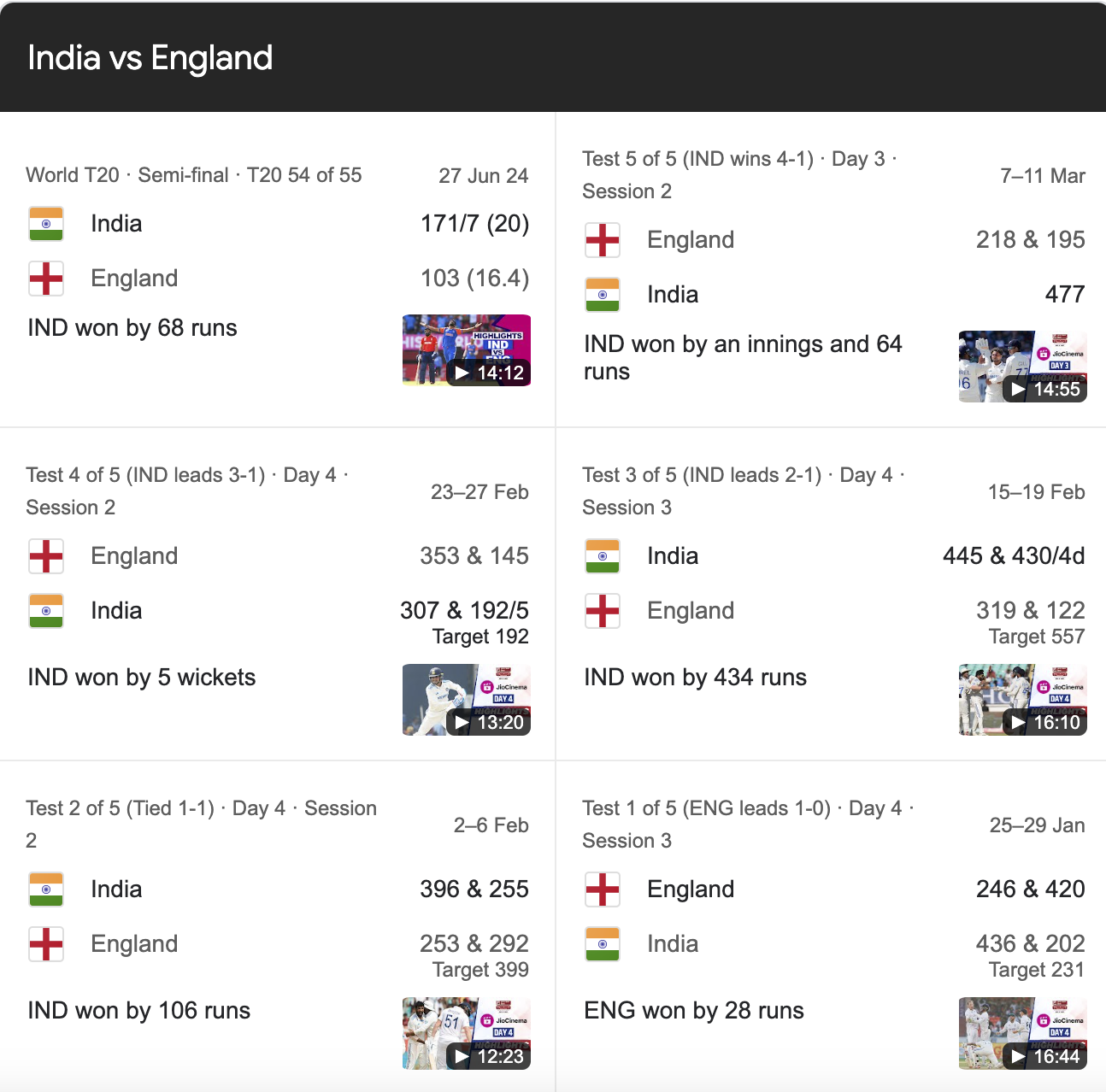 England Cricket Team Vs India National Cricket Team Match Scorecard