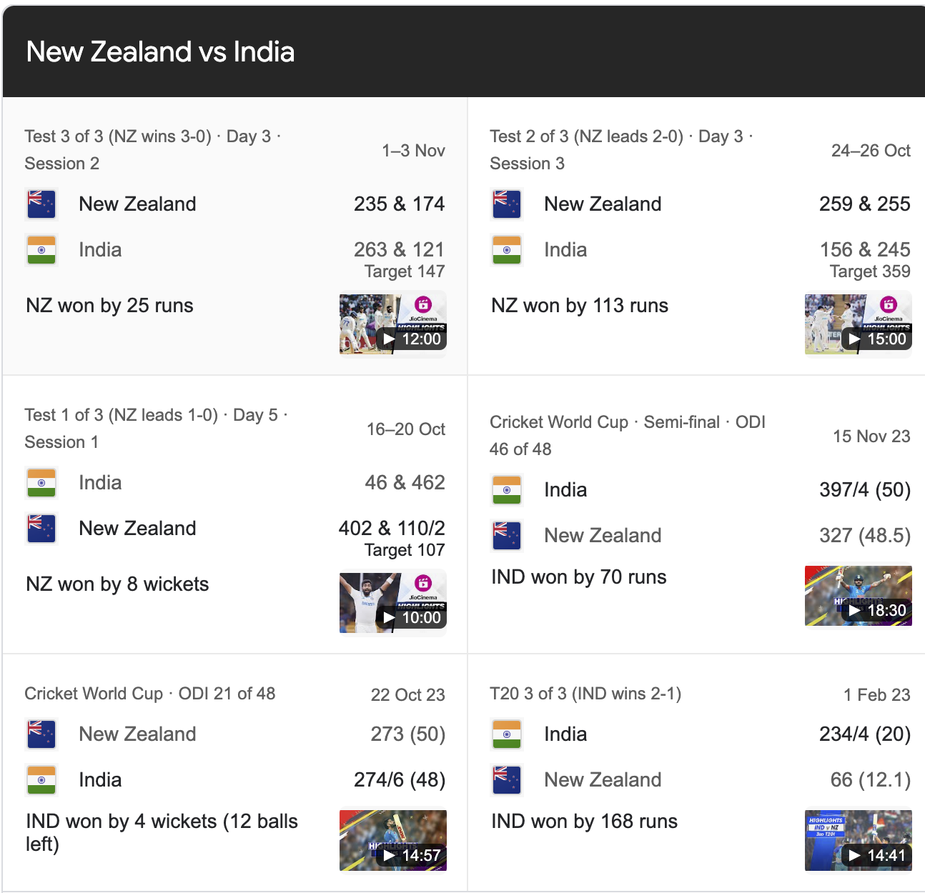 New Zealand National Cricket Team vs India National Cricket Team Match Scorecard