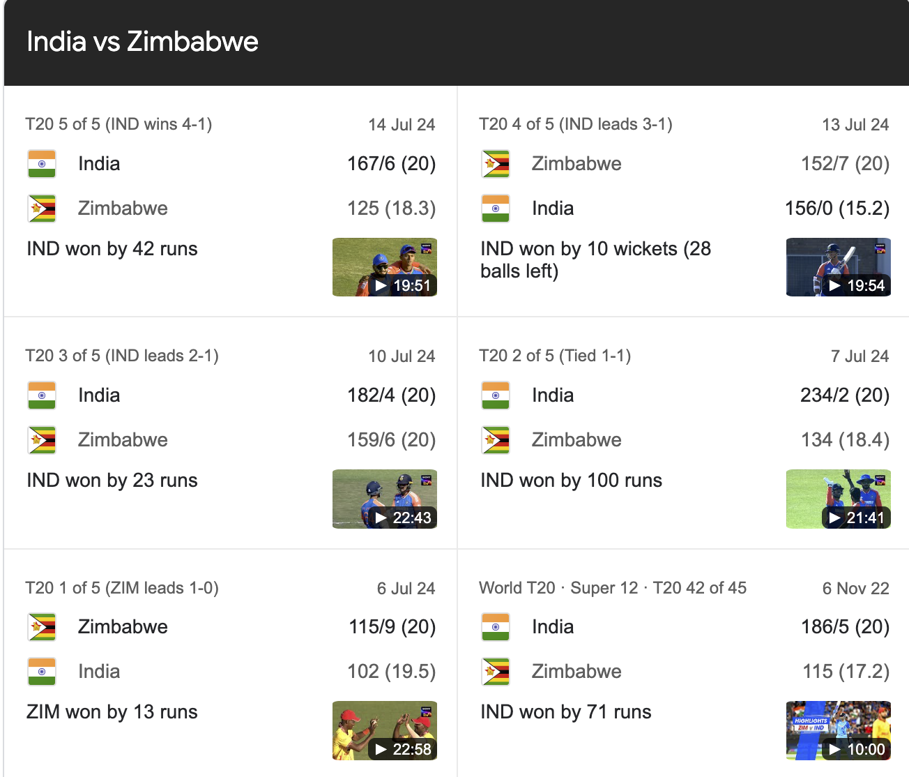 India National Cricket Team Vs Zimbabwe National Cricket Team Match Scorecard