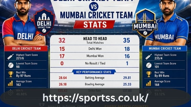 Delhi Cricket Team vs Mumbai Cricket Team Stats