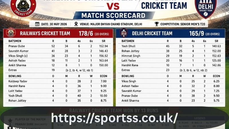 Railways Cricket Team vs Delhi Cricket Team Match Scorecard